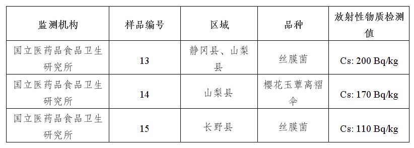 息摘编2024年10月第1期凯发K8境内外食品安全风险信(图3)