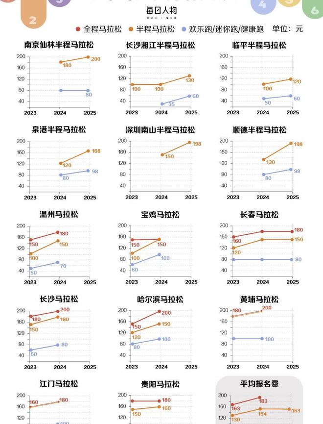 贵平民跑者被劝退跑步的意义是什么？凯发k
