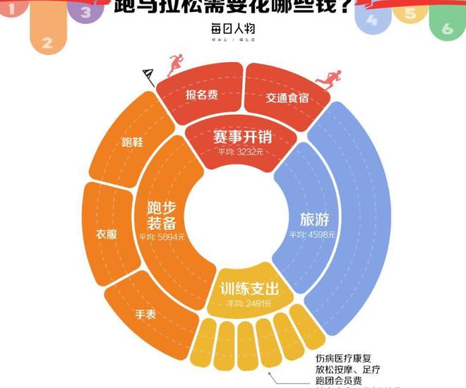 贵平民跑者被劝退跑步的意义是什么？凯发k8国际首页登录马拉松越来越(图4)