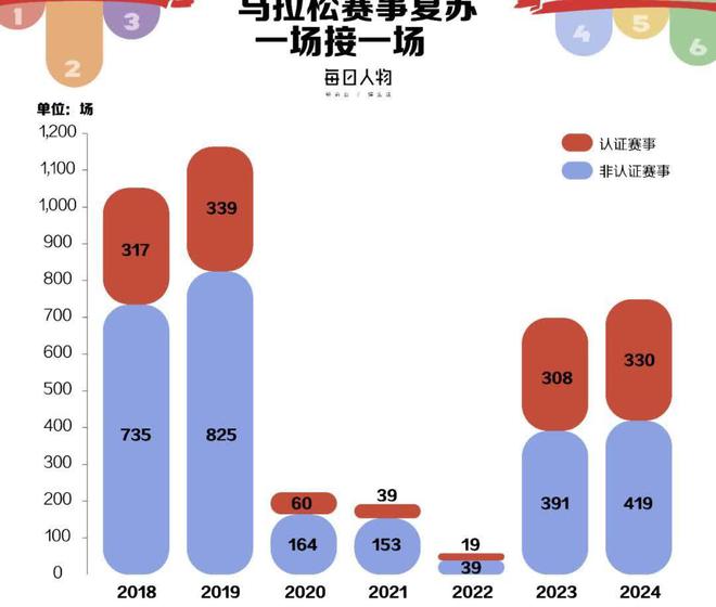 贵平民跑者被劝退跑步的意义是什么？凯发k8国际首页登录马拉松越来越(图2)