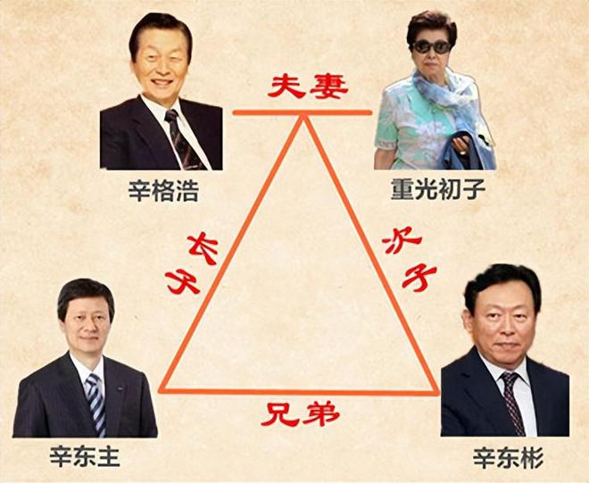 “共享”同一女星亲兄弟为财权内斗互撕K8凯发登录韩国财阀家族丑闻：父子(图12)