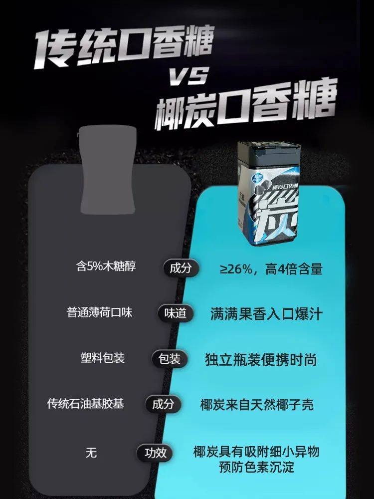 口香糖正掀起糖果界“黑科技”风暴K8凯发集团打破常规！这款黑黑的(图1)